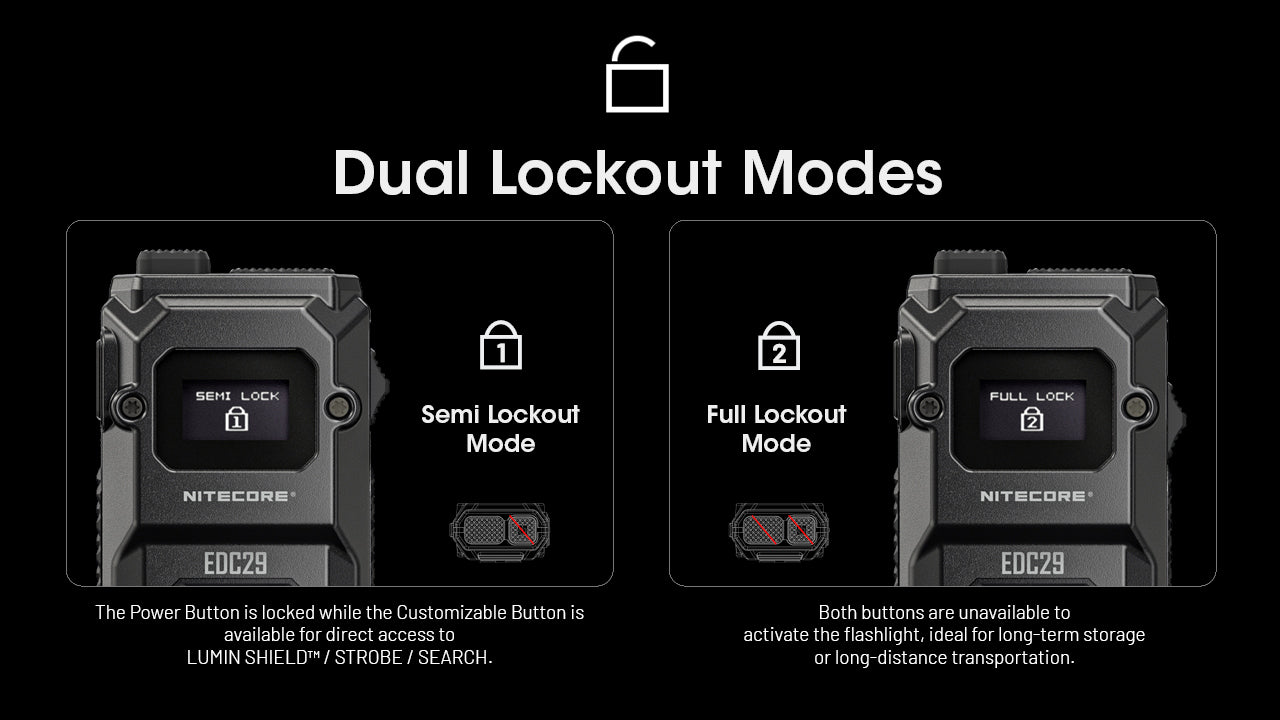 Nitecore EDC29 - 6500 Lumens