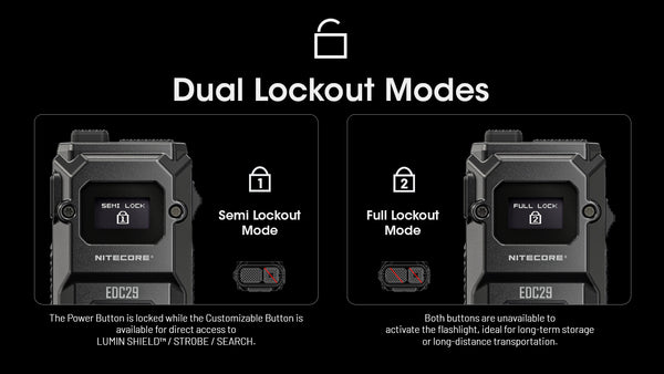 Modes & Interface for Nitecore EDC29