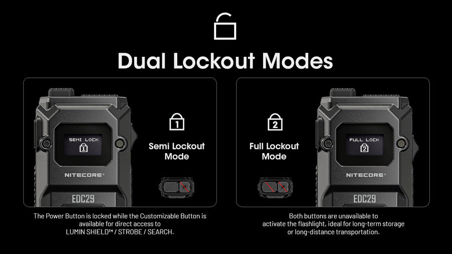 Modes & Interface for Nitecore EDC29