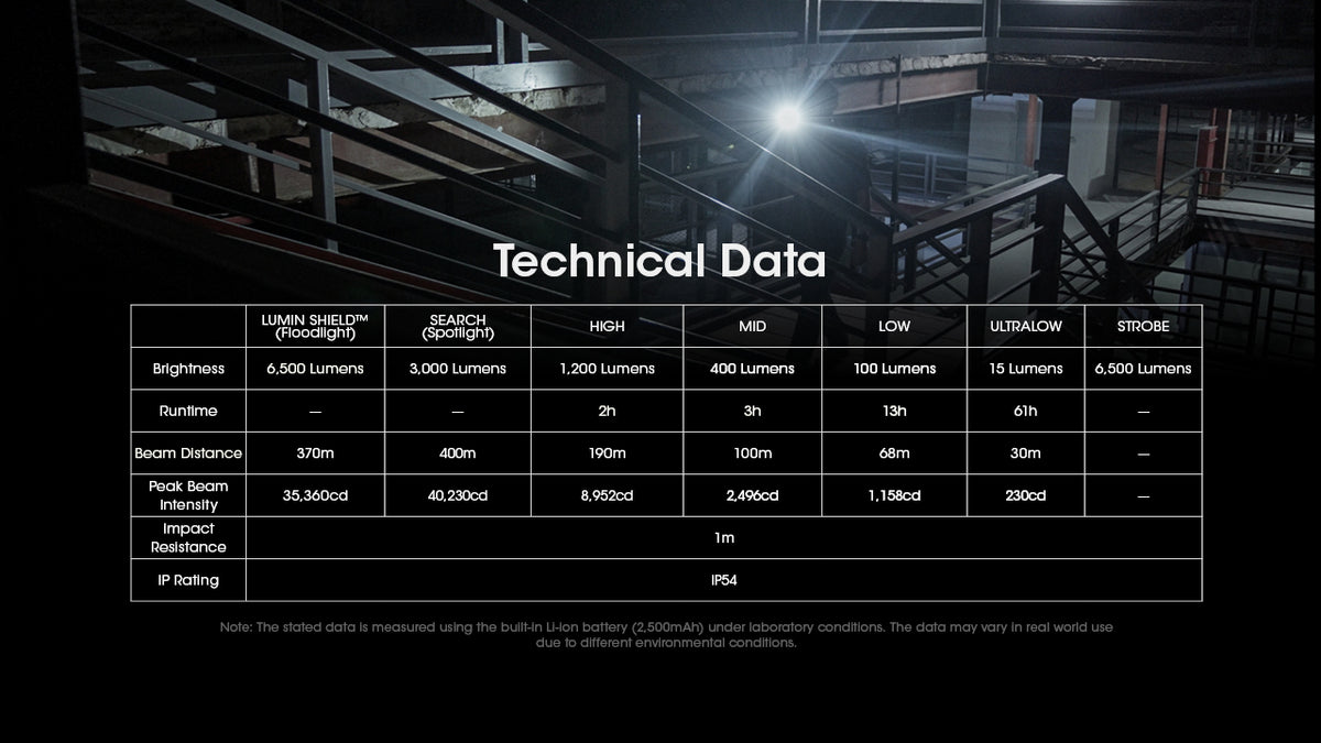 Nitecore EDC29 technical data table comparing lighting modes