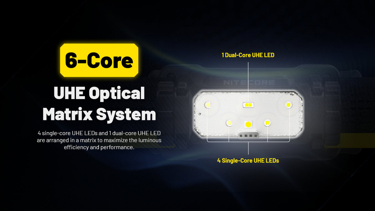 Nitecore HC70 UHE six-core UHE optical matrix diagram