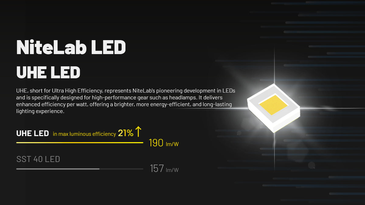 Nitecore HC70 UHE NiteLab UHE LED efficiency comparison