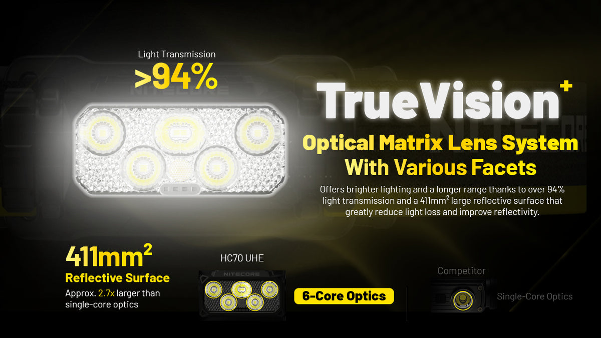Nitecore HC70 UHE TrueVision optical matrix lens close-up