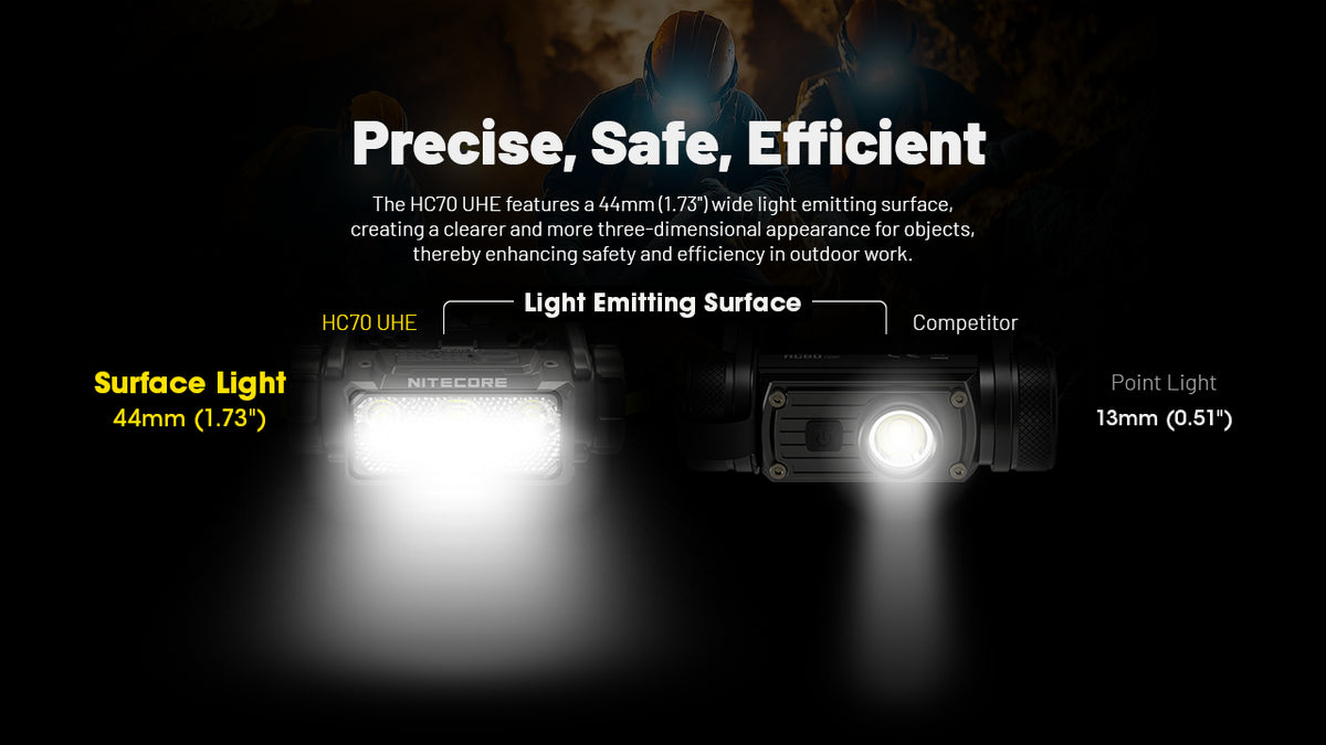 Nitecore HC70 UHE wide light-emitting surface and beam comparison