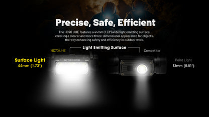 Nitecore HC70 UHE