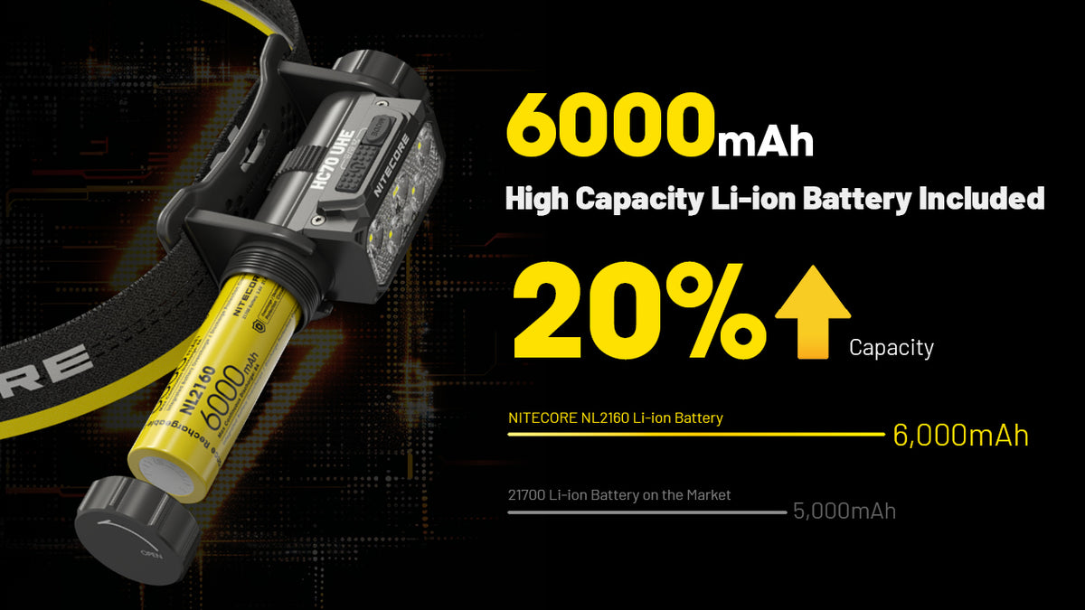 Nitecore HC70 UHE included high-capacity rechargeable battery