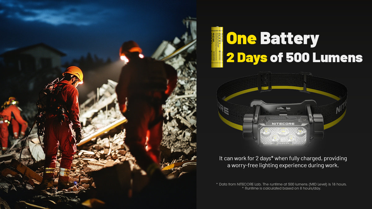 Nitecore HC70 UHE extended battery runtime illustrated with outdoor workers