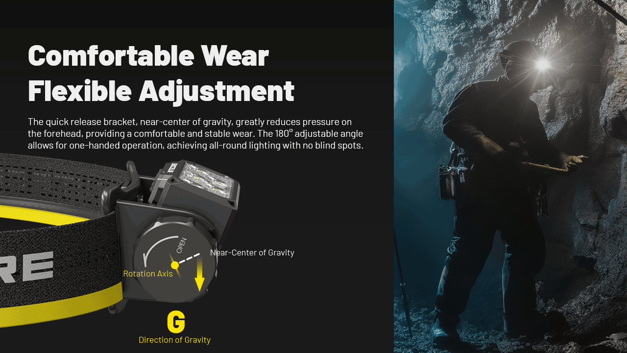 Nitecore HC70 UHE adjustable bracket and balanced headlamp fit
