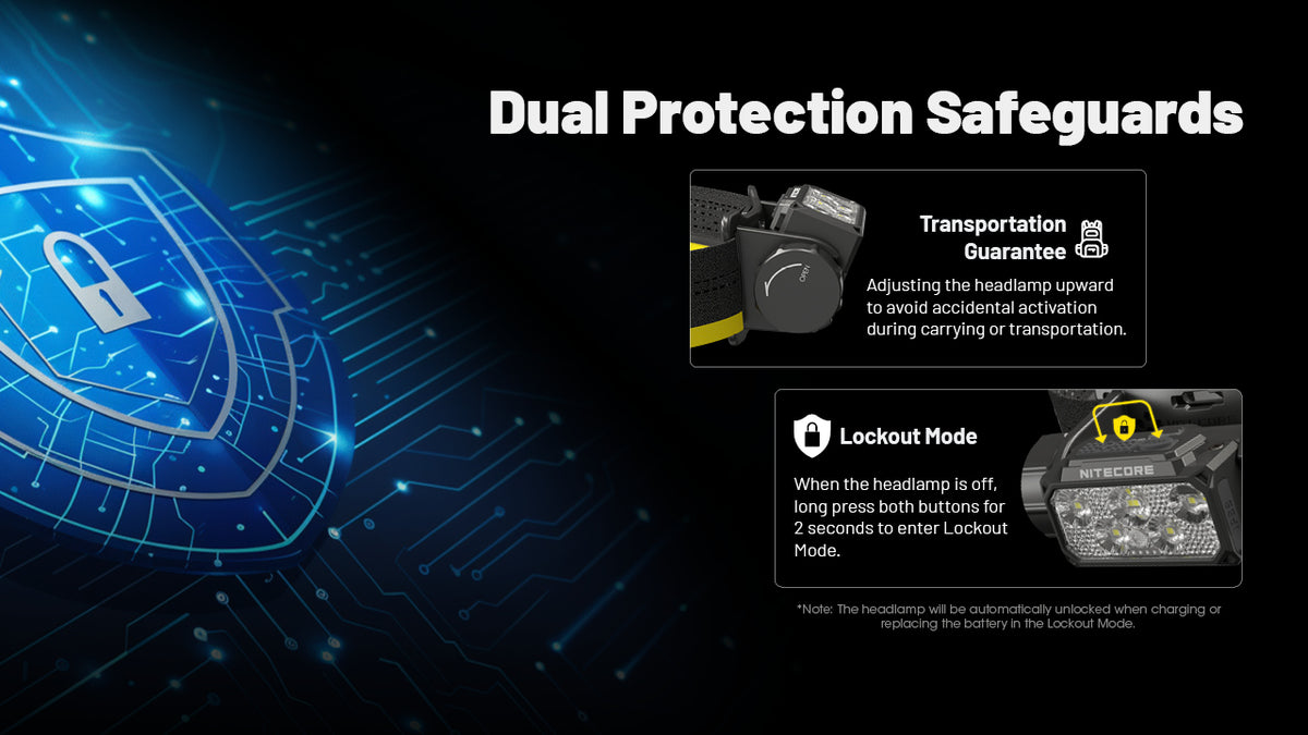 Nitecore HC70 UHE temperature regulation and lockout safeguards