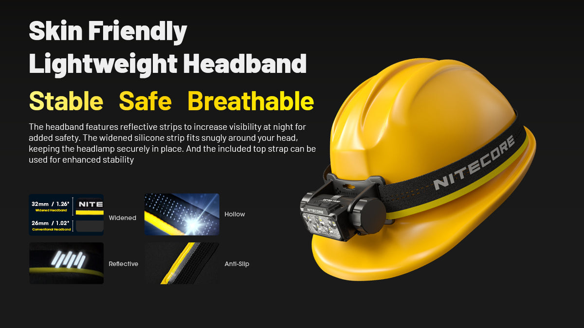 Nitecore HC70 UHE reflective breathable headband fitted to a hard hat