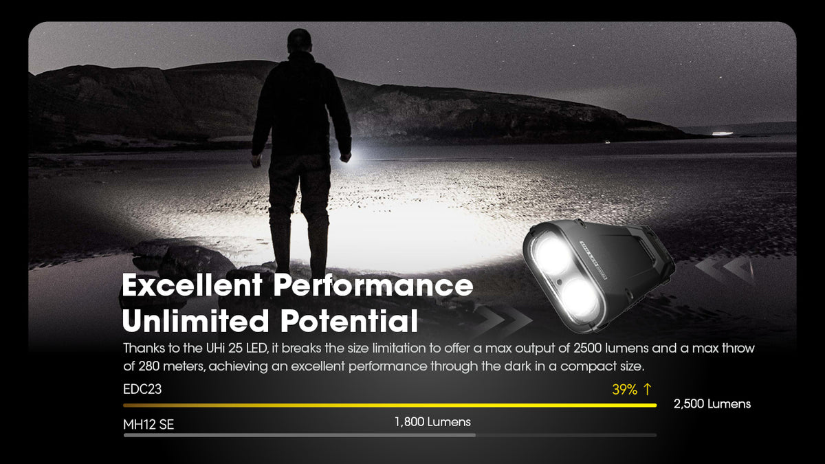 Nitecore EDC23 wide beam illuminating a person outdoors
