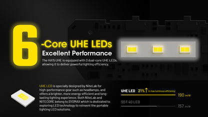 Nitecore HA15 UHE