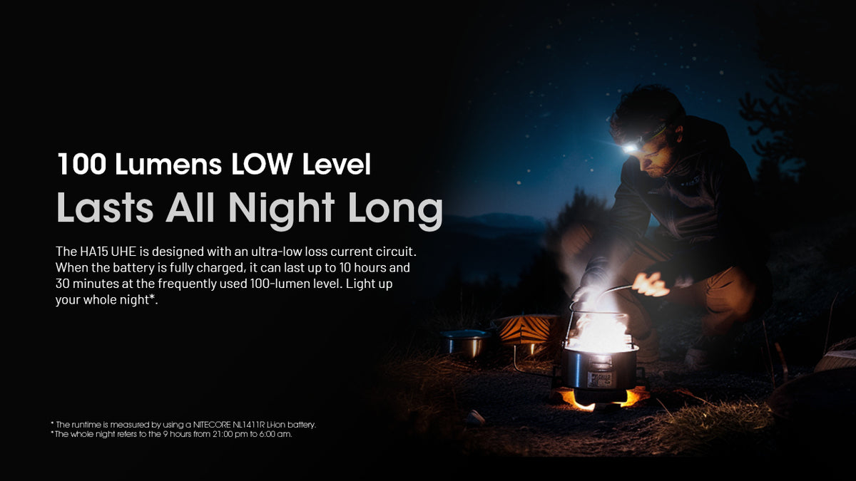 Nitecore HA15 UHE low-level headlamp lighting at a campsite