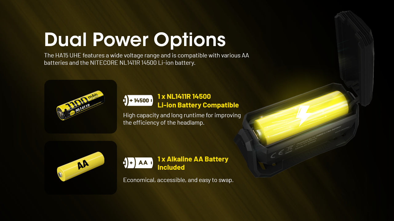 Nitecore HA15 UHE
