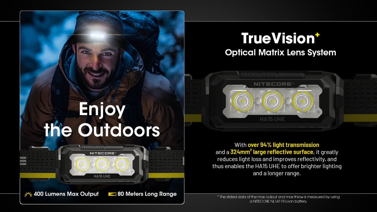 Nitecore HA15 UHE headlamp beam and optical lens system