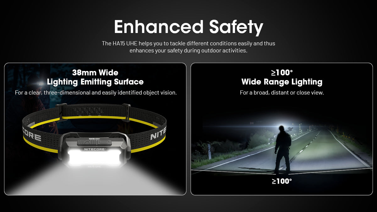 Nitecore HA15 UHE wide-beam coverage and illuminated walking path