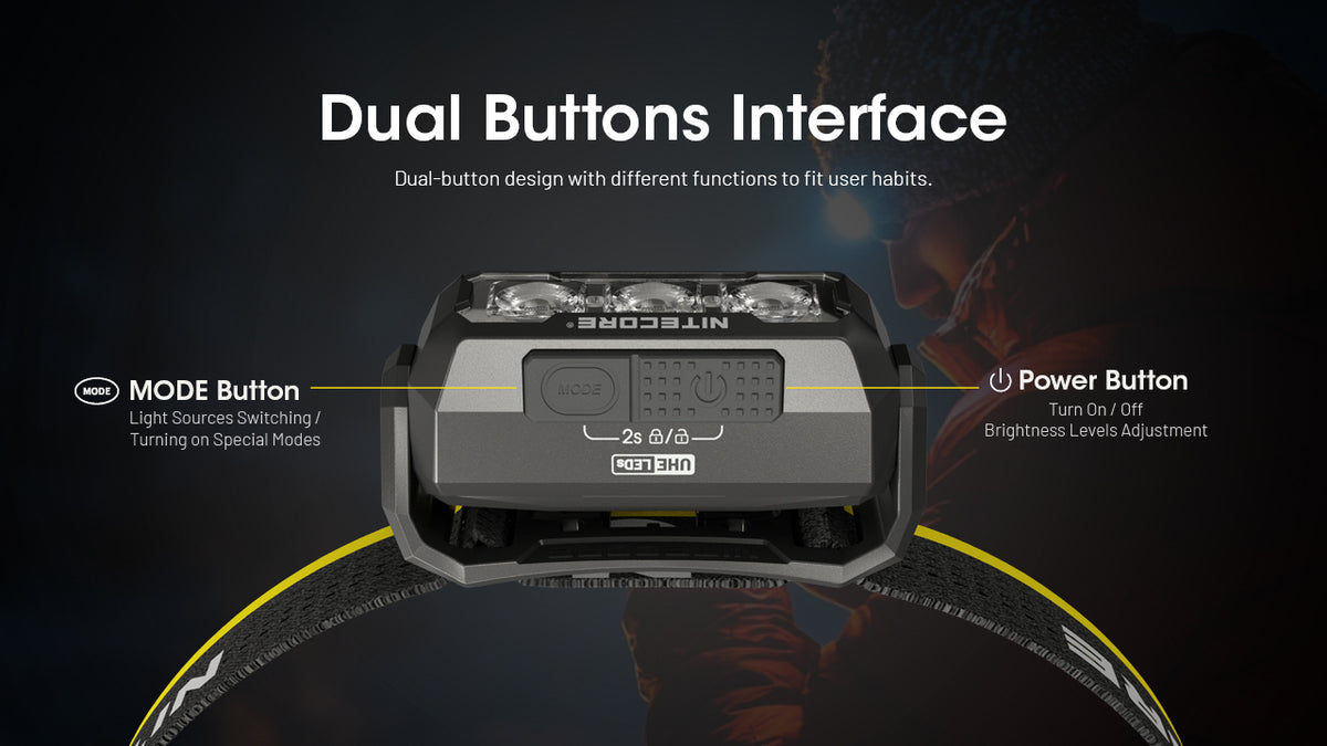 Nitecore HA15 UHE dual-button controls labeled on the headlamp