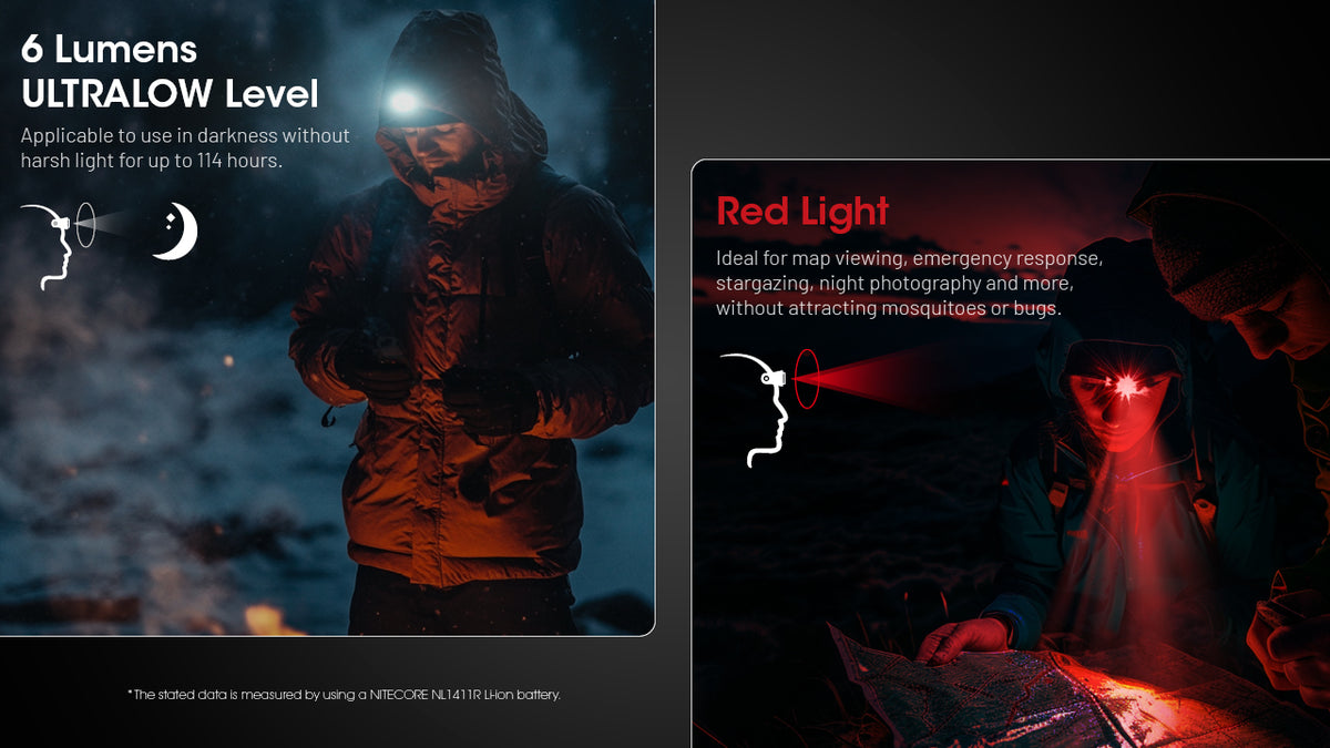 Nitecore HA15 UHE ultralow white light and red-light modes