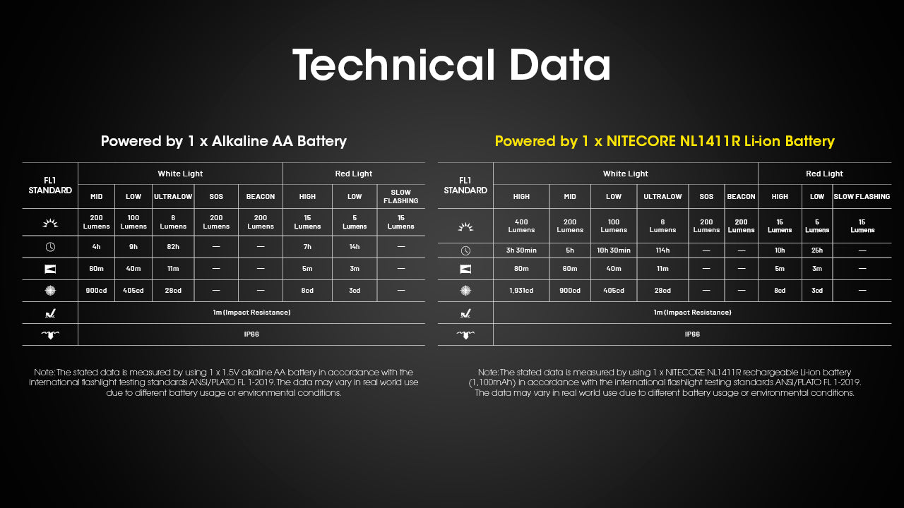 Nitecore HA15 UHE