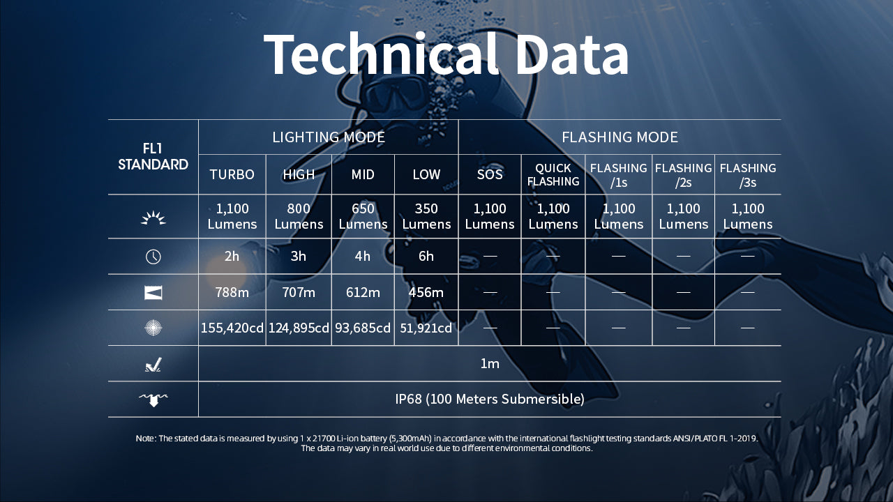 Nitecore DL30