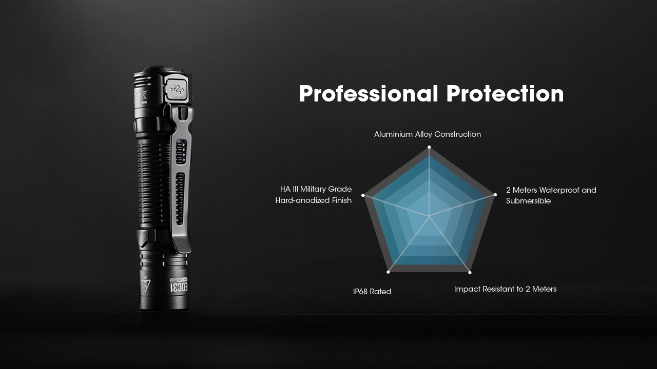 Nitecore EDC31
