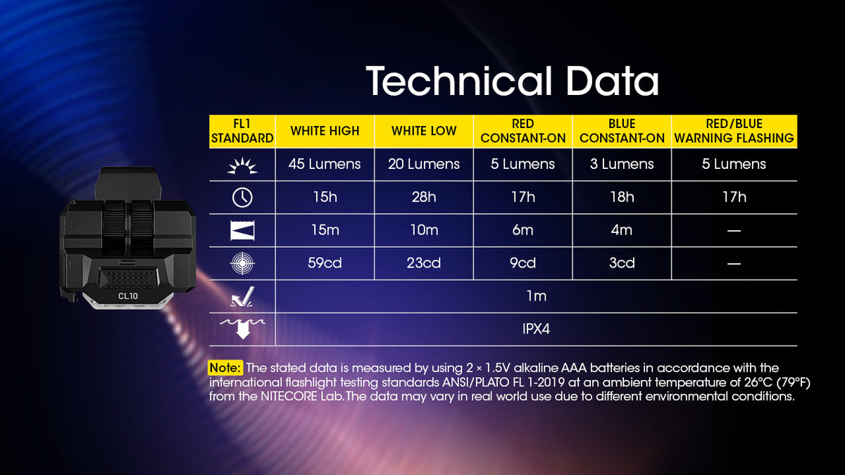 Nitecore CL10 clip-on light technical data table