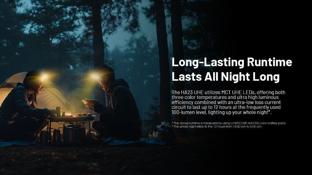 Nitecore HA23 UHE headlamp lighting during an overnight camping scene