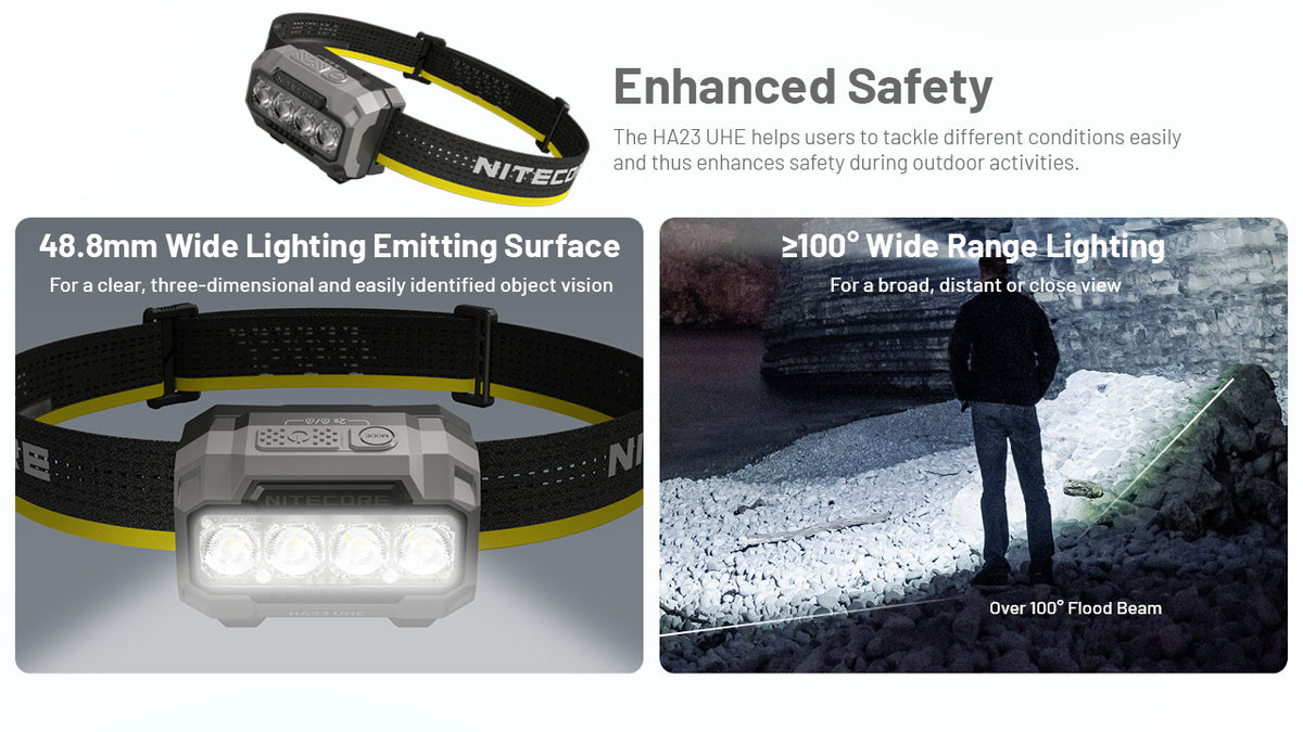Nitecore HA23 UHE wide-beam headlamp coverage diagram
