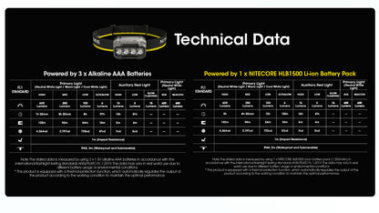 Nitecore HA23 UHE