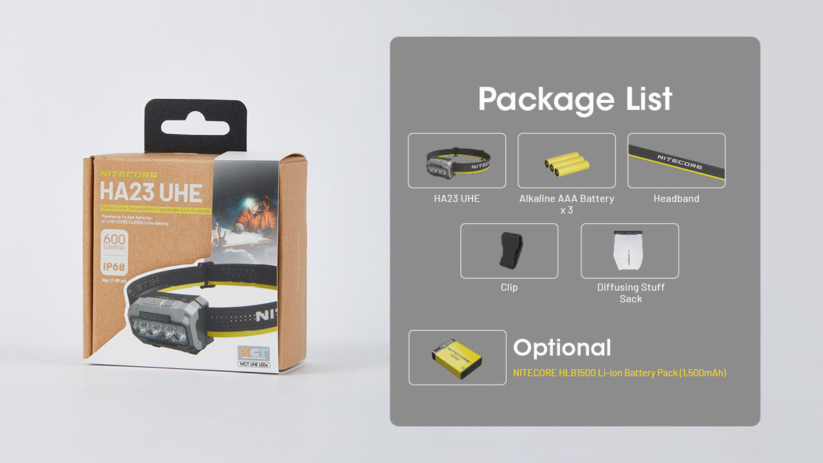 Nitecore HA23 UHE retail packaging and included accessories