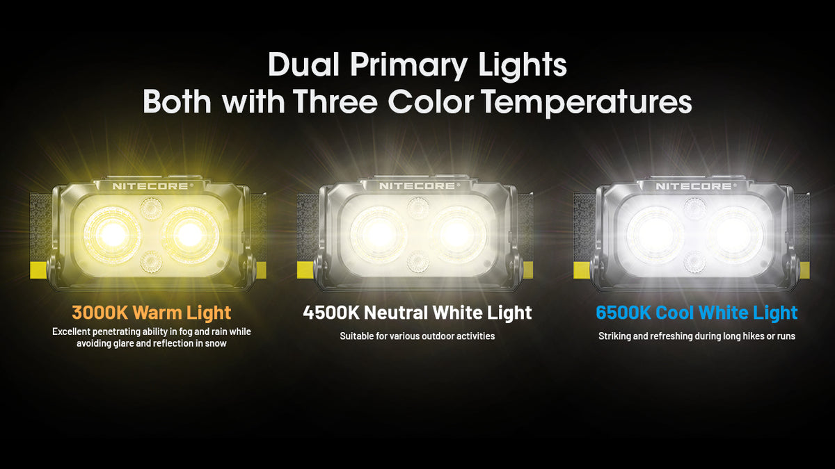 Nitecore NU25 MCT warm, neutral and cool white lighting comparison