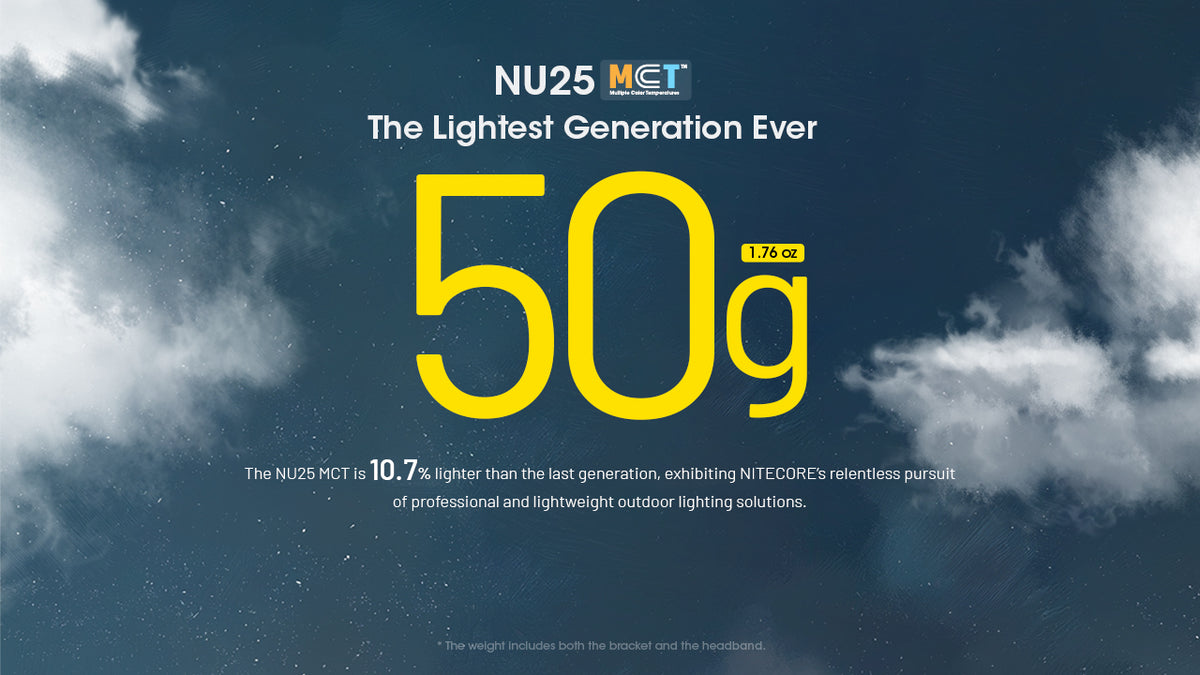 Nitecore NU25 MCT 50-gram headlamp weight infographic