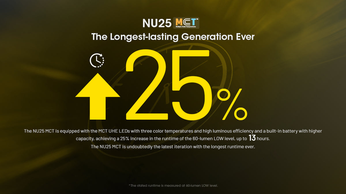 Nitecore NU25 MCT headlamp runtime improvement infographic