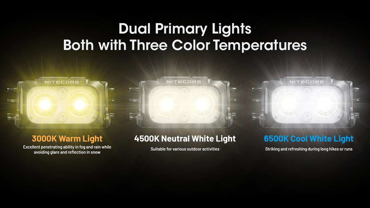 Nitecore NU25 MCT UL warm, neutral and cool white lighting comparison