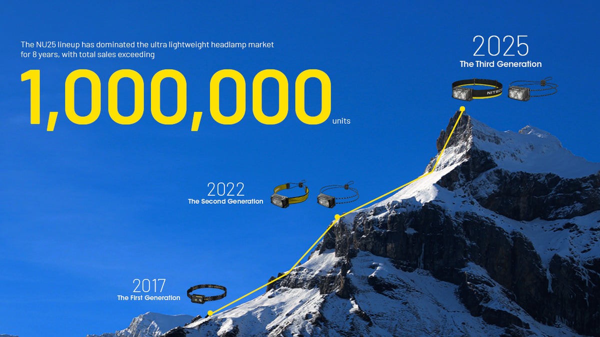 Nitecore NU25 MCT UL NU25 headlamp generation timeline