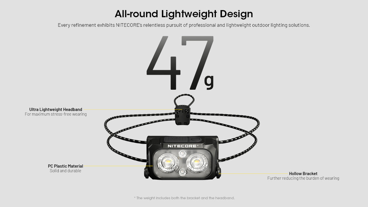 Nitecore NU25 MCT UL 47-gram headlamp lightweight construction infographic