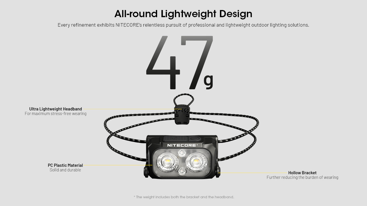 Nitecore NU25 MCT UL