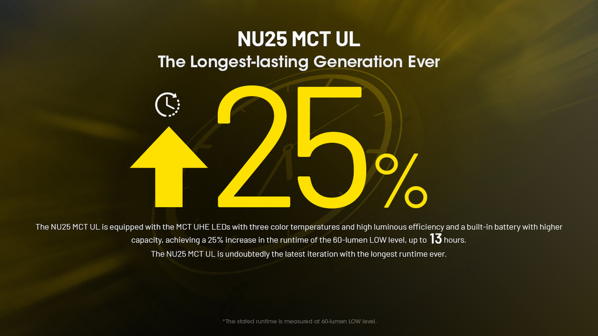 Nitecore NU25 MCT UL headlamp runtime improvement infographic