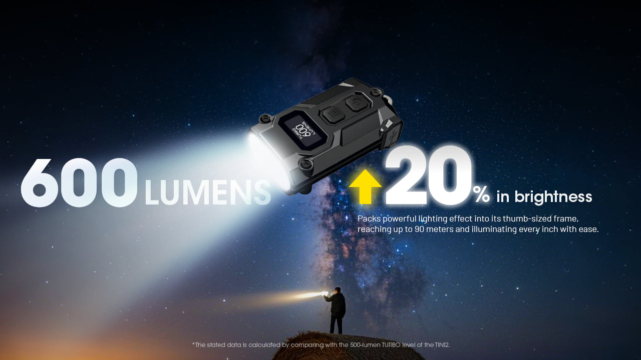 Nitecore TINI3