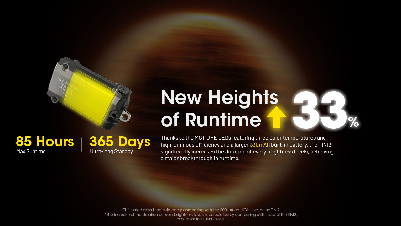 Nitecore TINI3