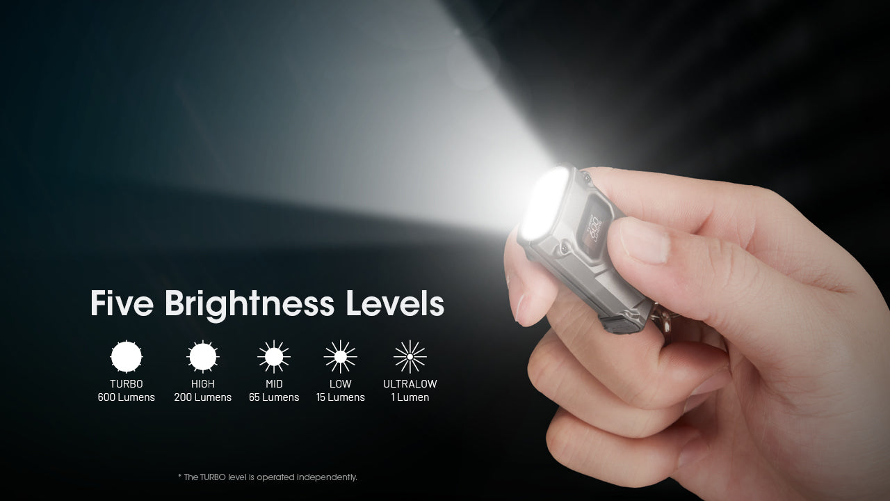 Nitecore TINI3