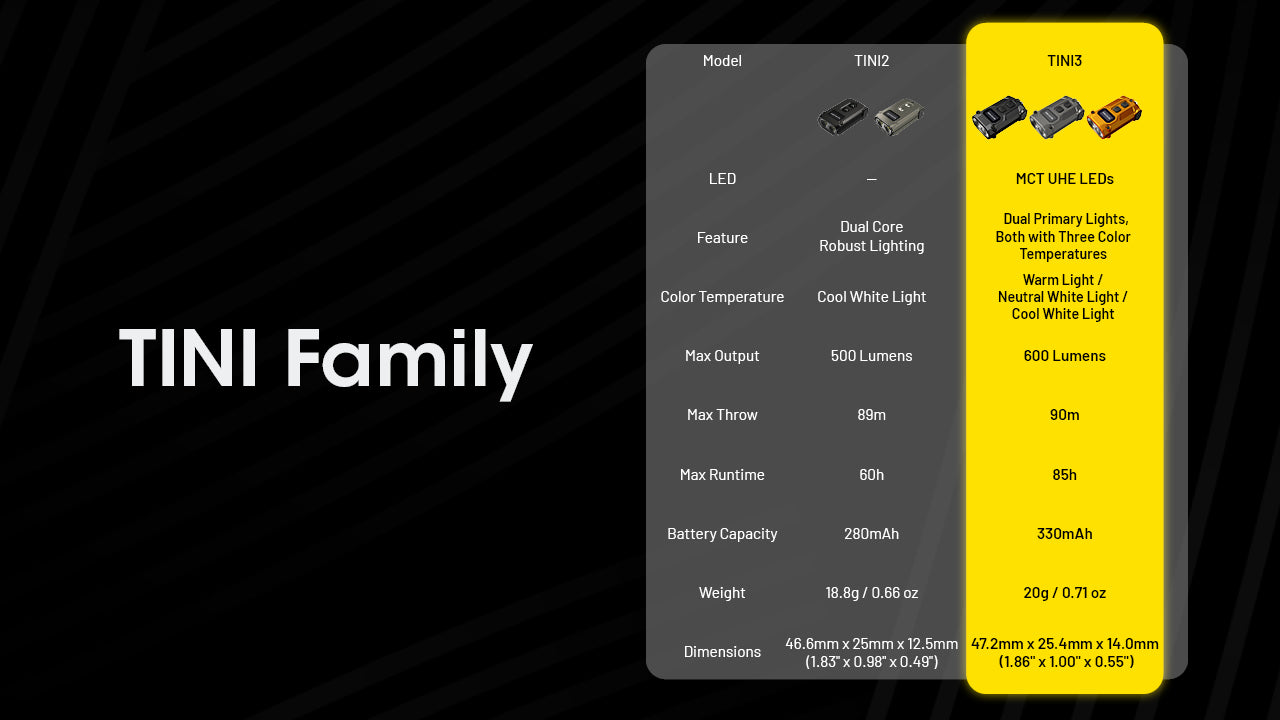Nitecore TINI3