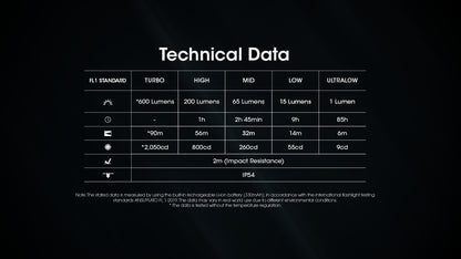 Nitecore TINI3