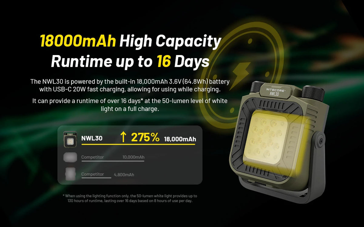 Nitecore NWL30 18000mAh battery and runtime infographic