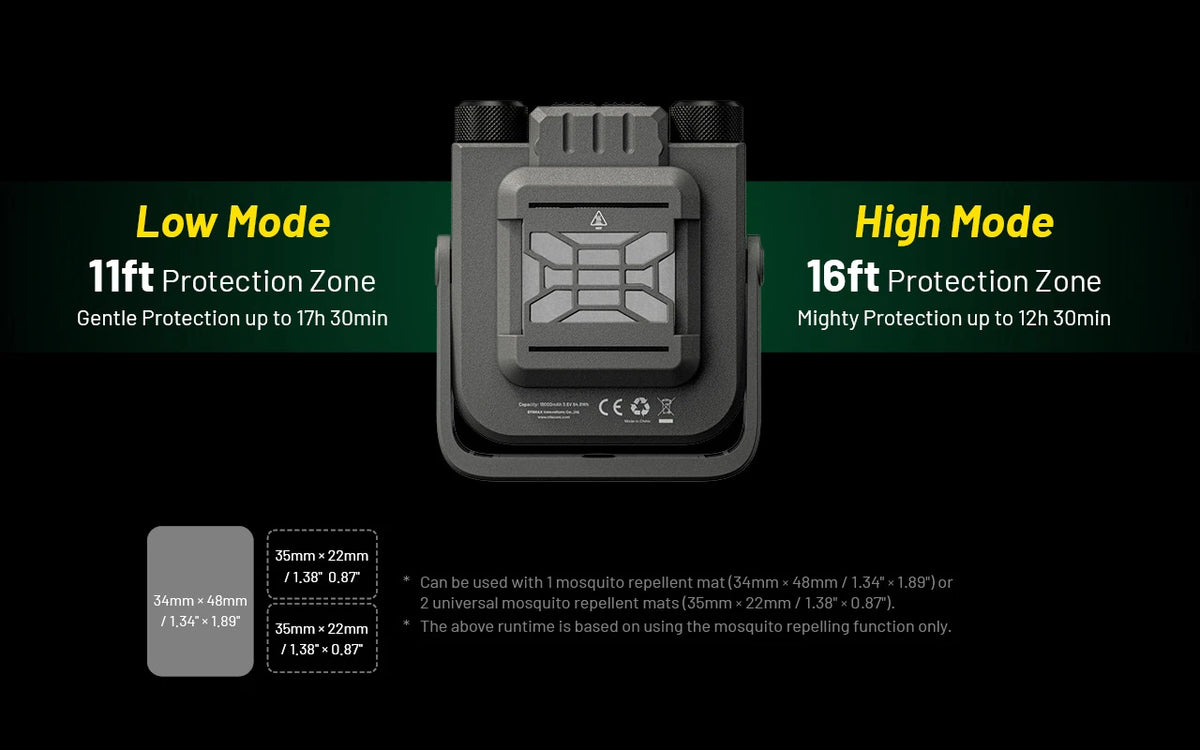 Nitecore NWL30 low and high repellent modes diagram