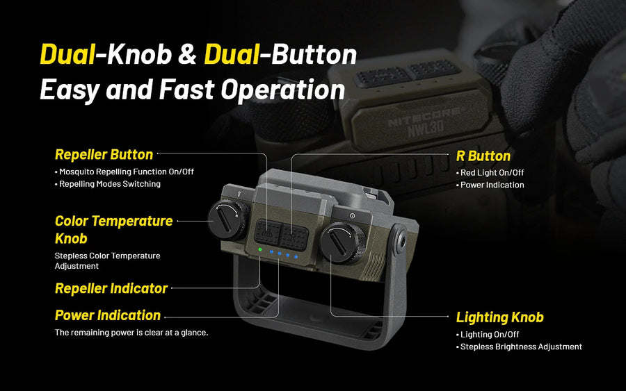 Modes & Interface for Nitecore NWL30