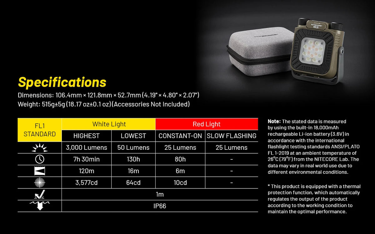 Nitecore NWL30 work light specifications and runtime table