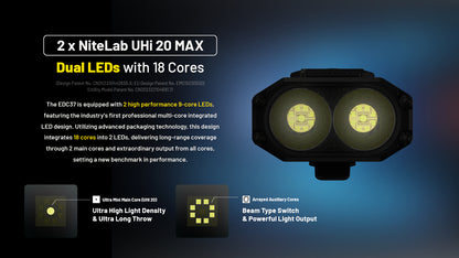 Nitecore EDC37