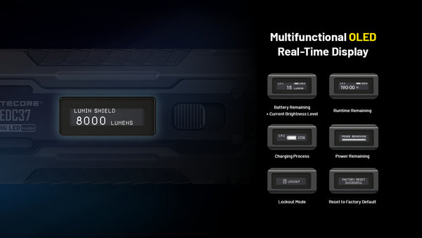 Modes & Interface for Nitecore EDC37