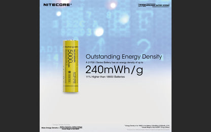 Nitecore MPB21 Kit